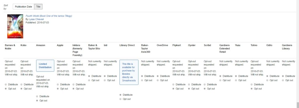 A snapshot of what my Smashwords distribution channels look like at the moment. As mentioned in this post, yes, the interface is a pain in the butt and doesn't fit on the screen unless you zoom out quite a bit.